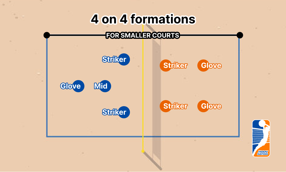 HOOV NATION four-on-four court formation diagram