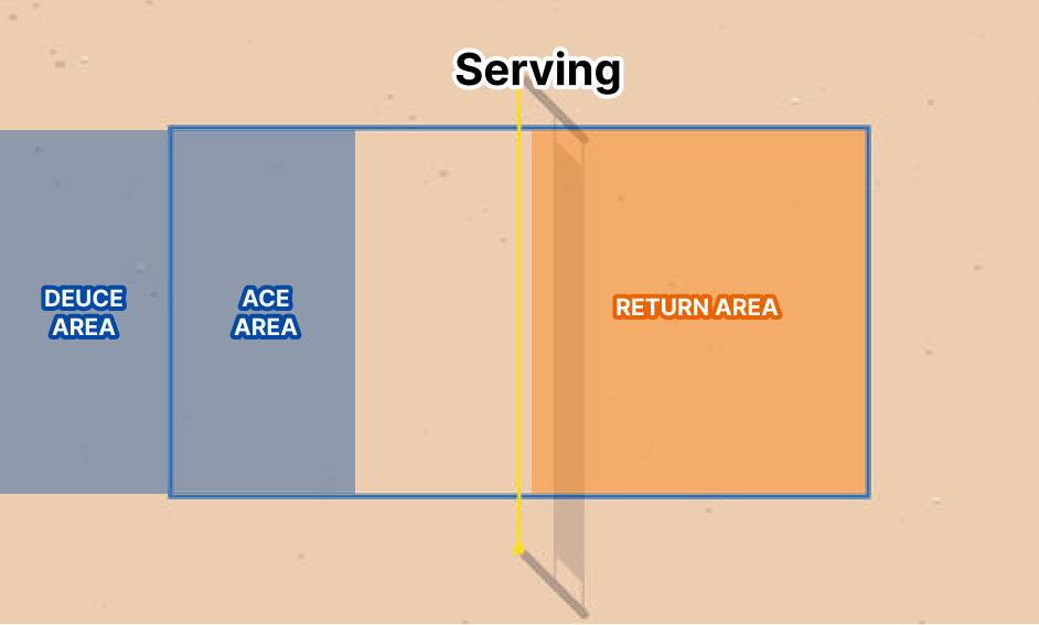 HOOV NATION deuce, ace, and return court areas